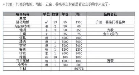 选购建材擦亮眼!2018最新装修主材价格及选购技巧,干货满满